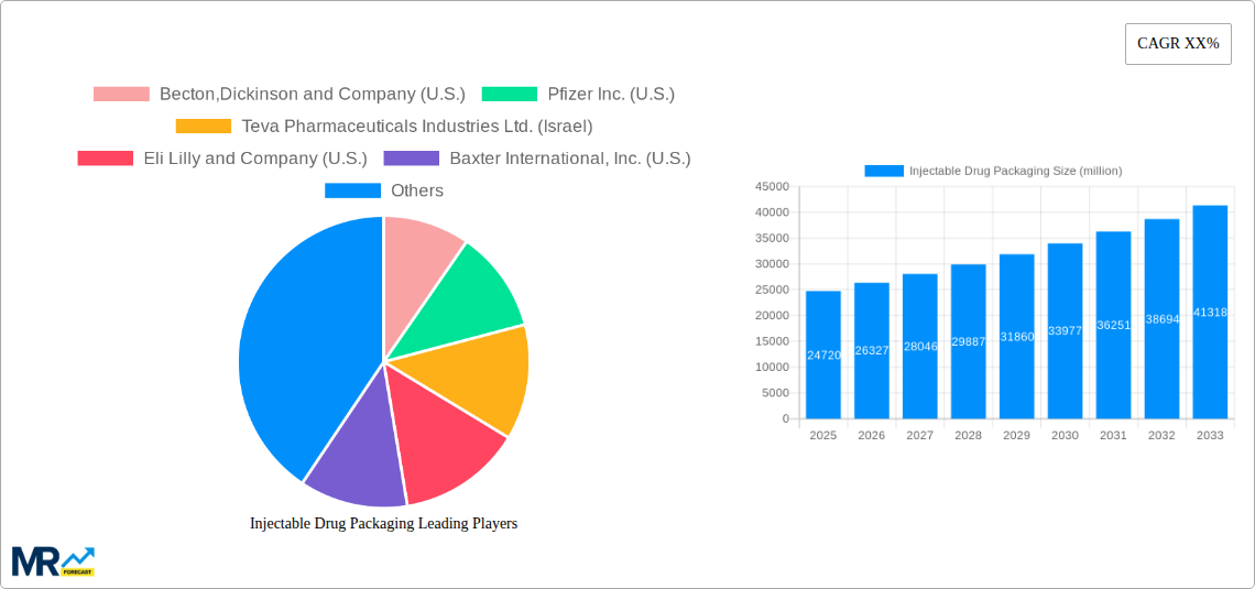 Injectable Drug Packaging Research Report - Market Size, Growth & Forecast