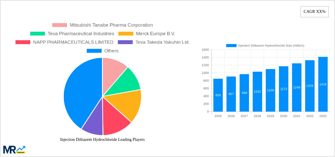 Injection Diltiazem Hydrochloride Research Report - Market Size, Growth & Forecast