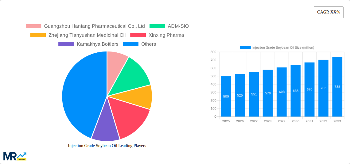 Injection Grade Soybean Oil Research Report - Market Size, Growth & Forecast