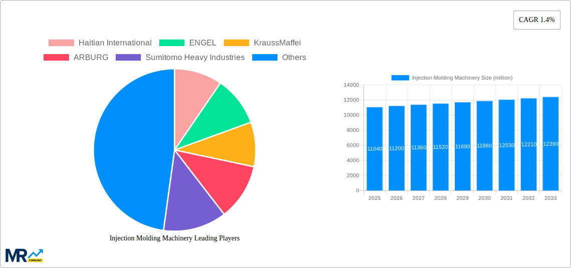 Injection Molding Machinery Research Report - Market Size, Growth & Forecast