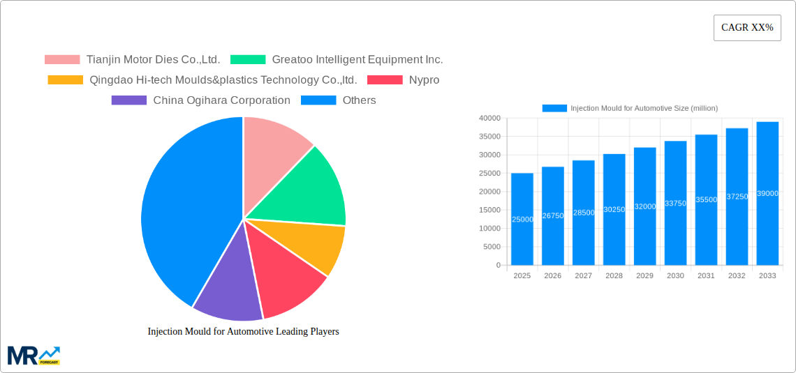 Injection Mould for Automotive Research Report - Market Size, Growth & Forecast