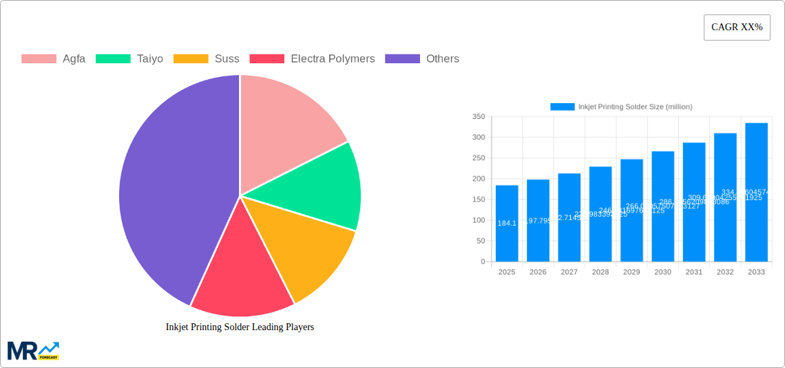 Inkjet Printing Solder Research Report - Market Size, Growth & Forecast