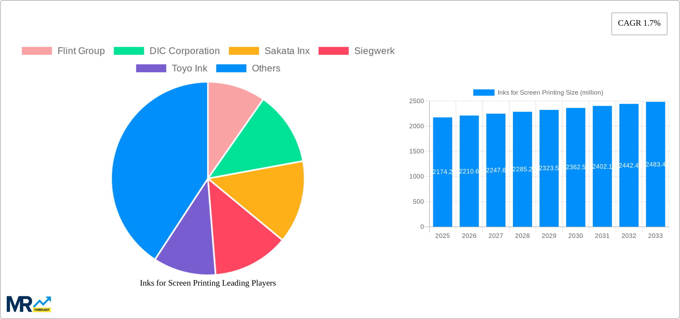 Inks for Screen Printing Research Report - Market Size, Growth & Forecast