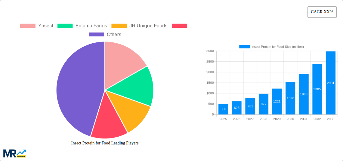 Insect Protein for Food Research Report - Market Size, Growth & Forecast