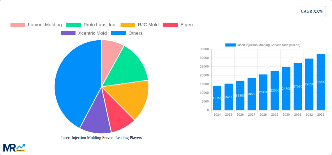 Insert Injection Molding Service Research Report - Market Size, Growth & Forecast