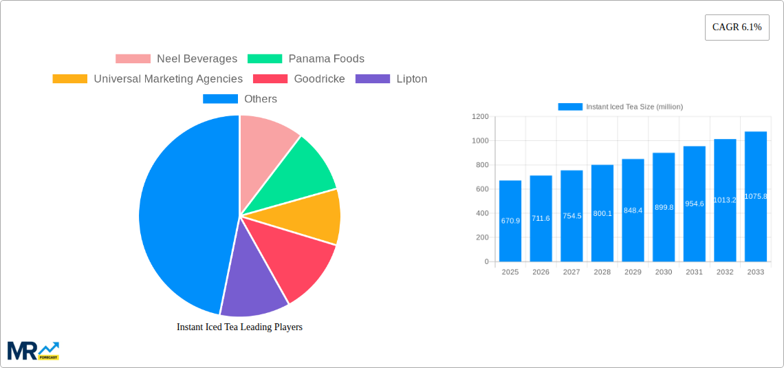 Instant Iced Tea Research Report - Market Size, Growth & Forecast