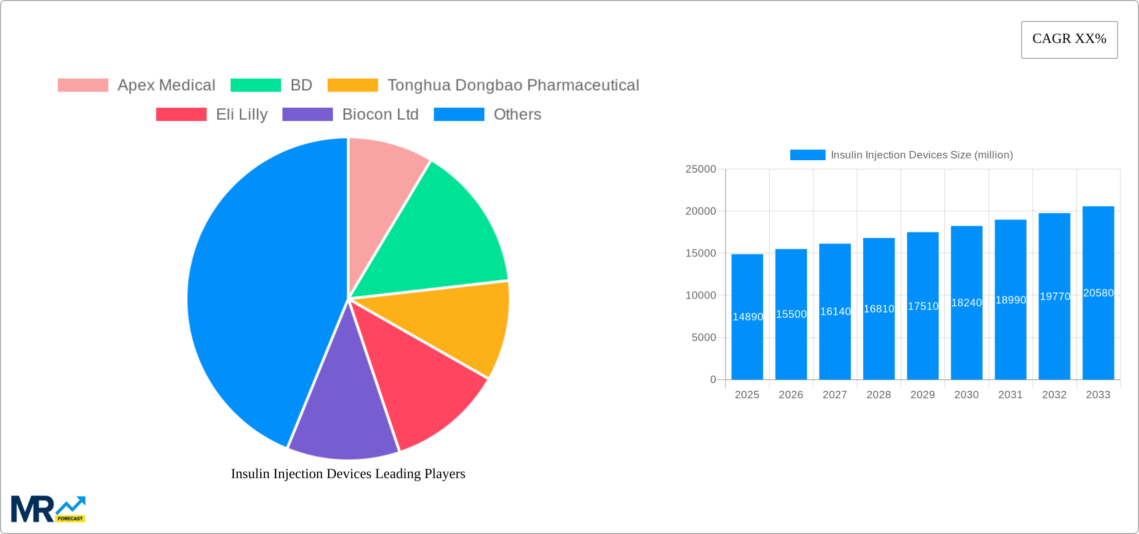 Insulin Injection Devices Research Report - Market Size, Growth & Forecast