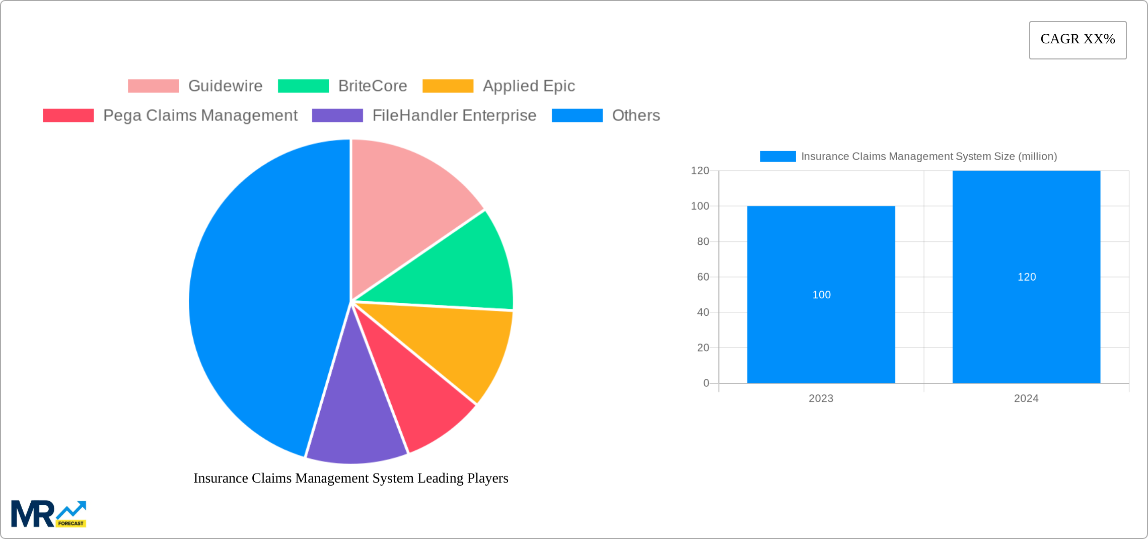 Insurance Claims Management System Research Report - Market Size, Growth & Forecast