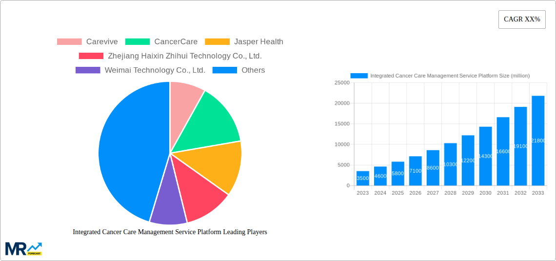Integrated Cancer Care Management Service Platform Research Report - Market Size, Growth & Forecast
