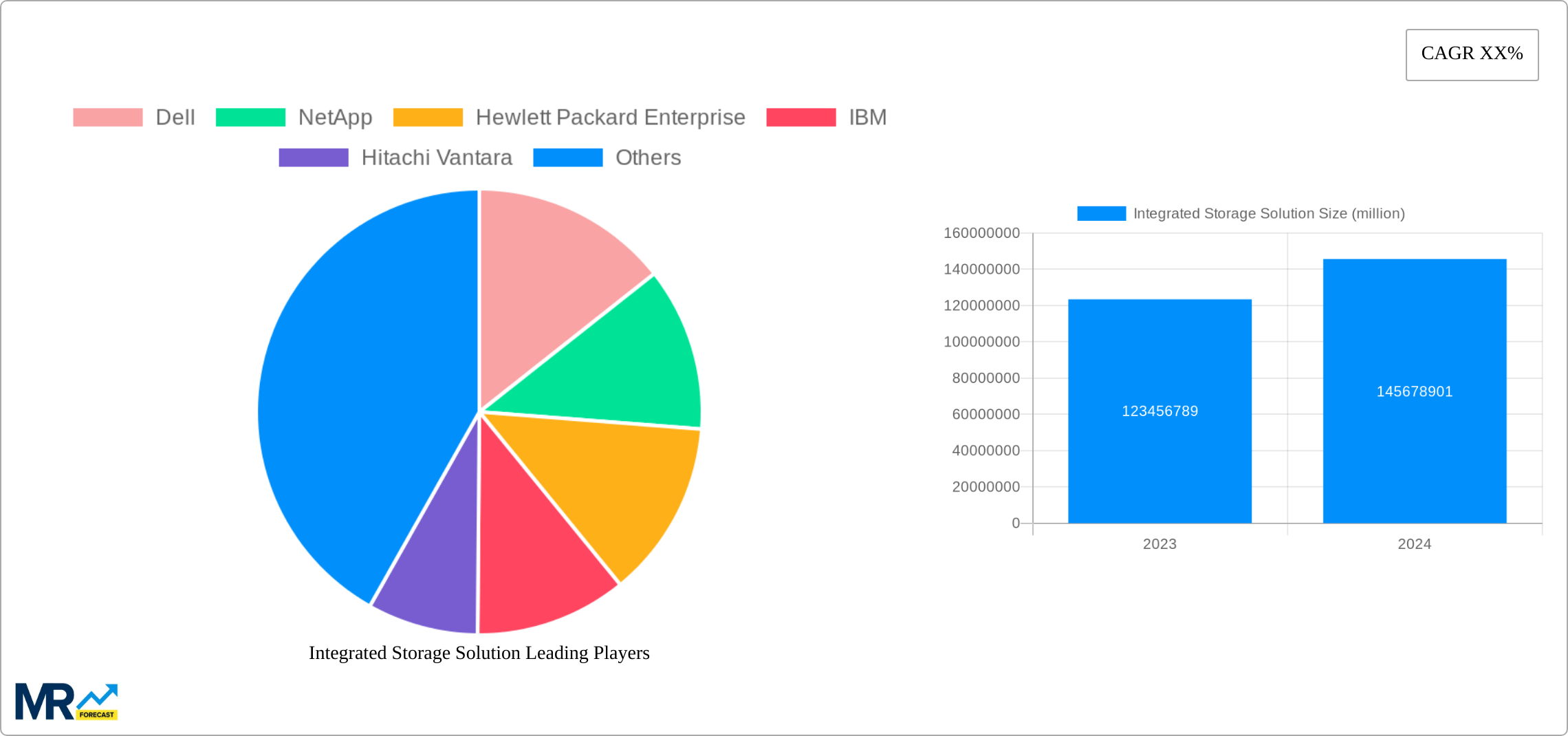Integrated Storage Solution Research Report - Market Size, Growth & Forecast