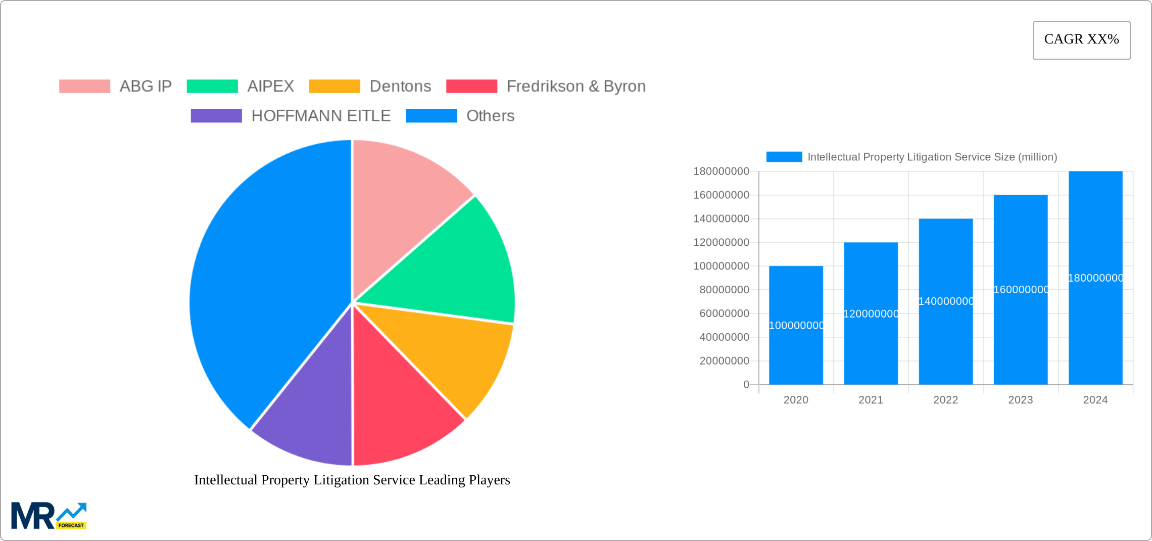 Intellectual Property Litigation Service Research Report - Market Size, Growth & Forecast
