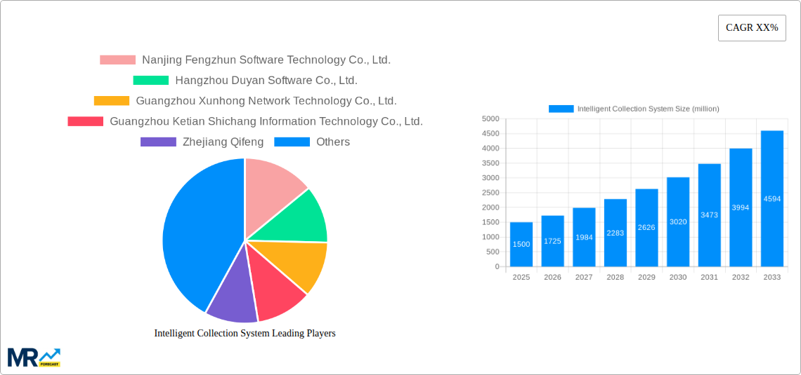 Intelligent Collection System Research Report - Market Size, Growth & Forecast
