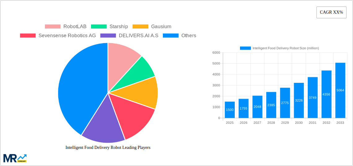 Intelligent Food Delivery Robot Research Report - Market Size, Growth & Forecast