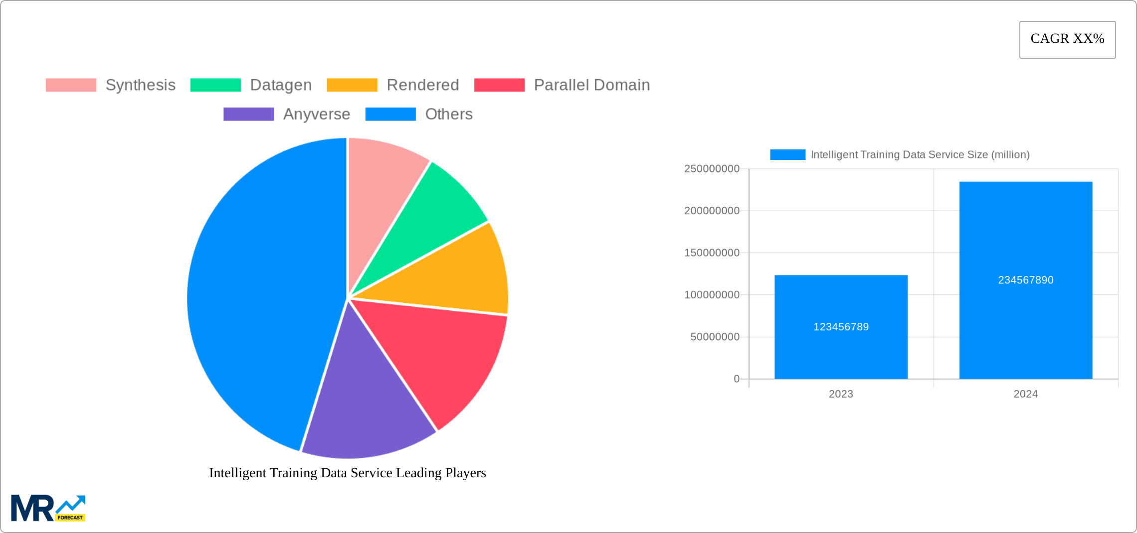 Intelligent Training Data Service Research Report - Market Size, Growth & Forecast