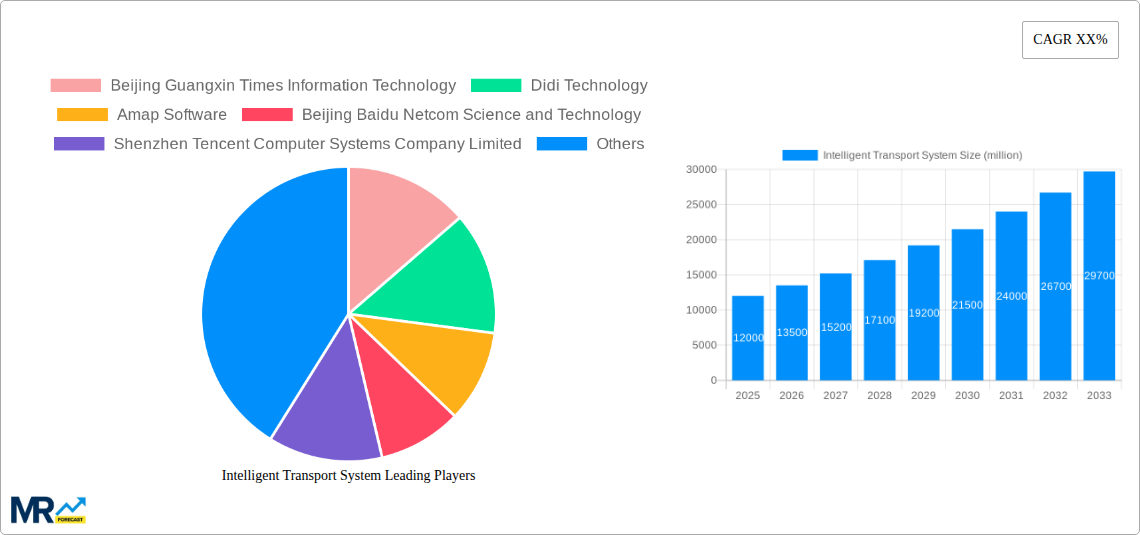 Intelligent Transport System Research Report - Market Size, Growth & Forecast