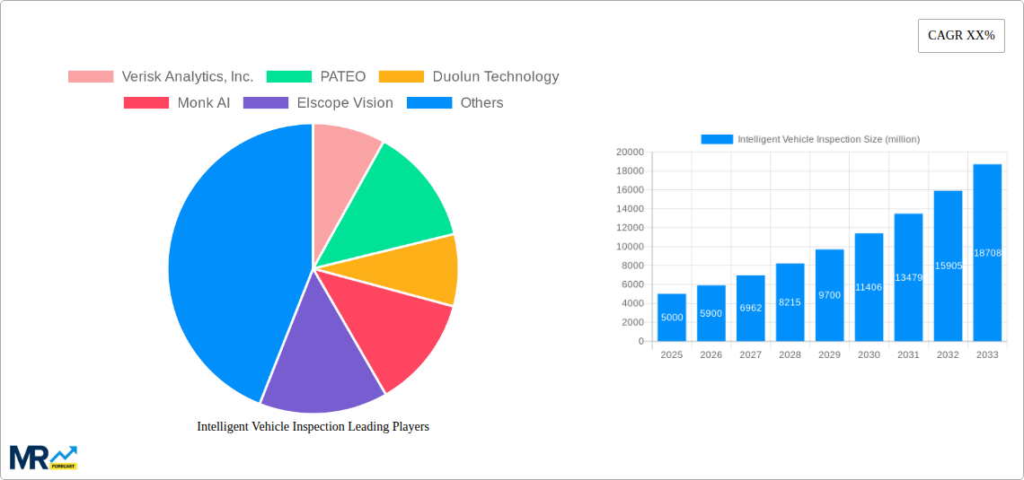 Intelligent Vehicle Inspection Research Report - Market Size, Growth & Forecast