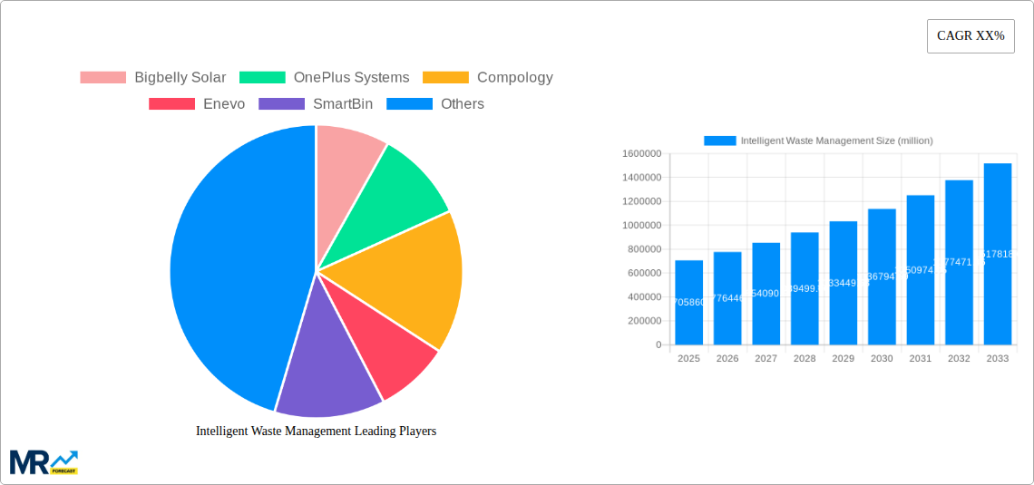 Intelligent Waste Management Research Report - Market Size, Growth & Forecast