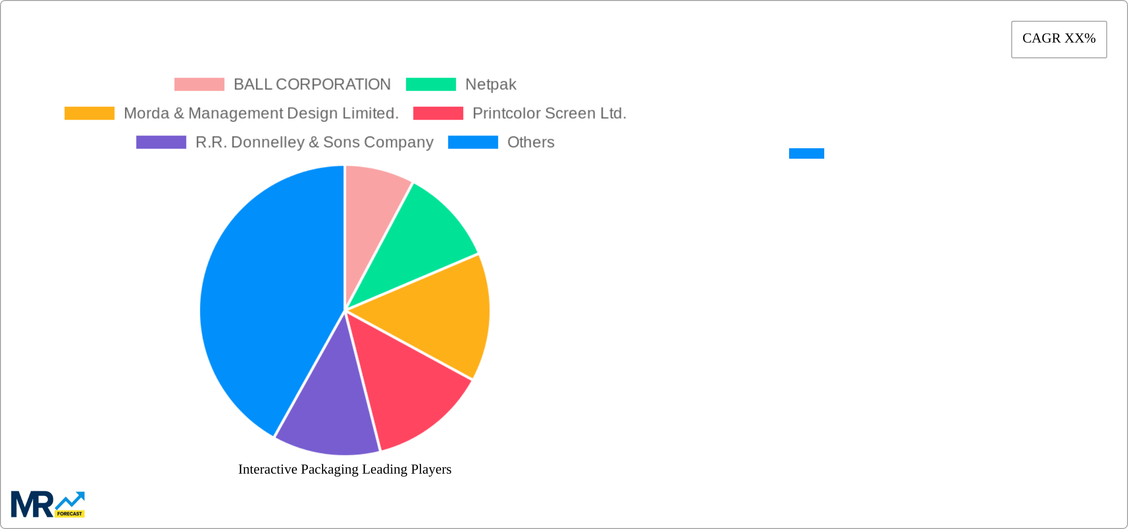 Interactive Packaging Research Report - Market Size, Growth & Forecast