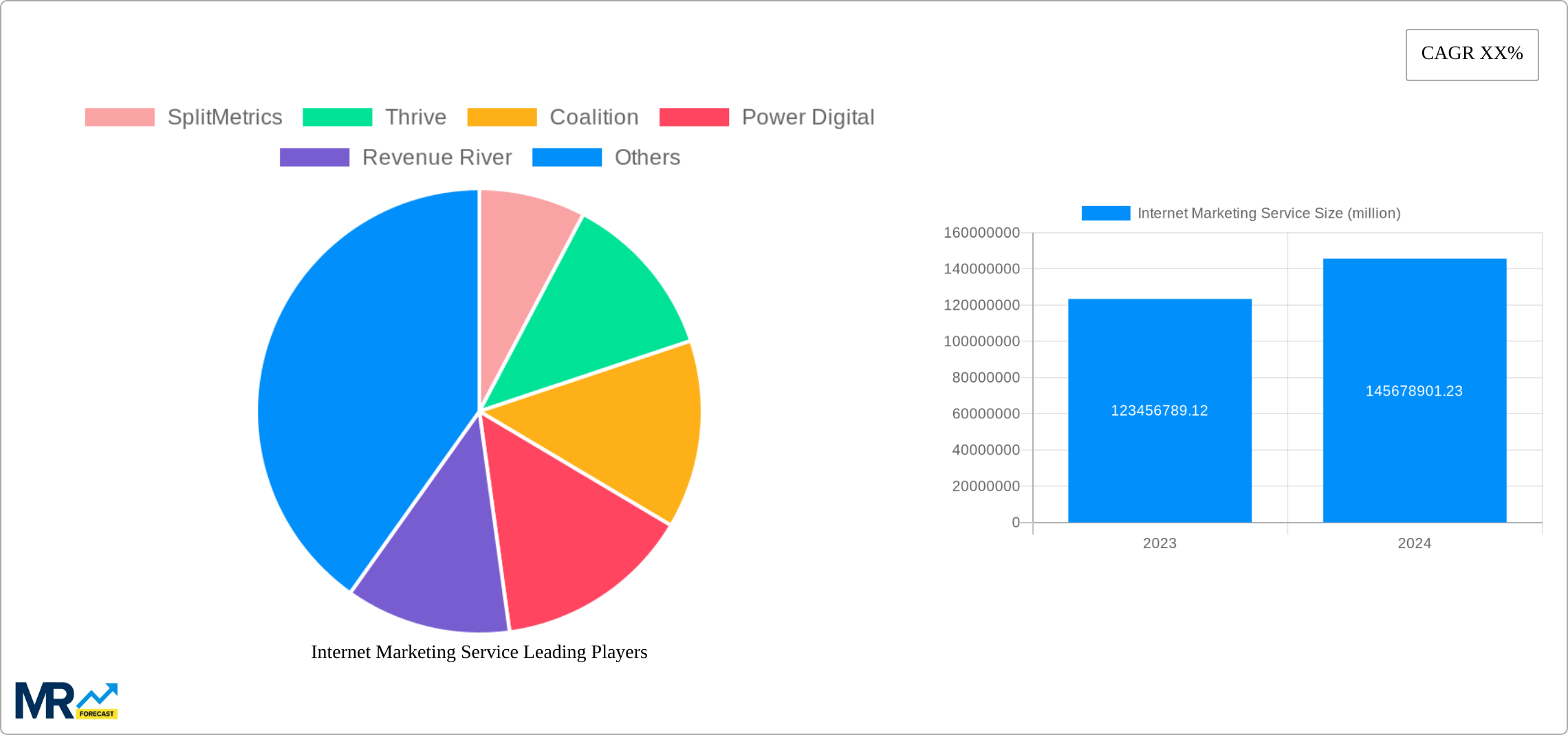 Internet Marketing Service Research Report - Market Size, Growth & Forecast