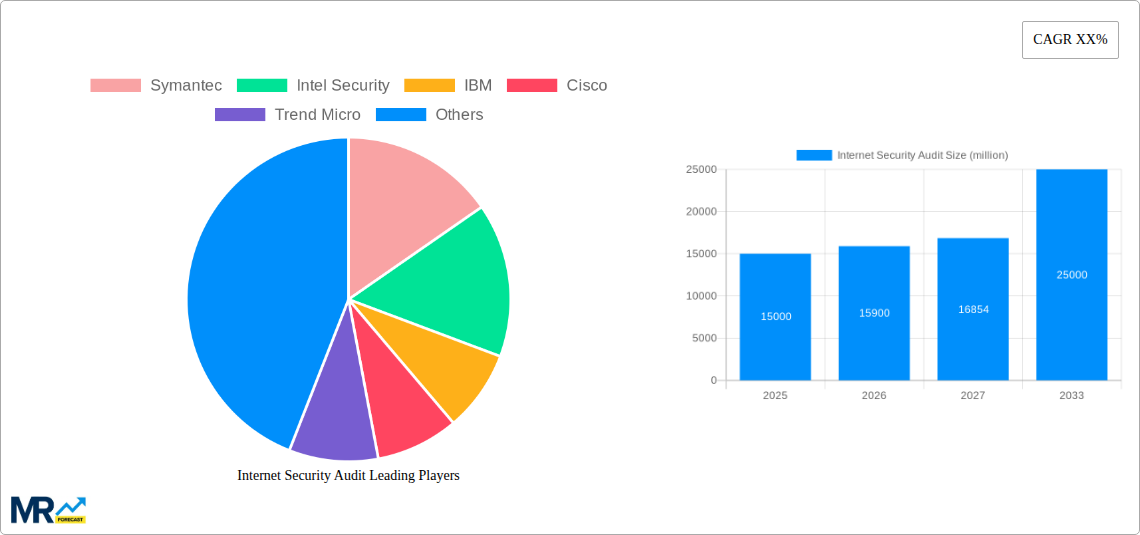 Internet Security Audit Research Report - Market Size, Growth & Forecast