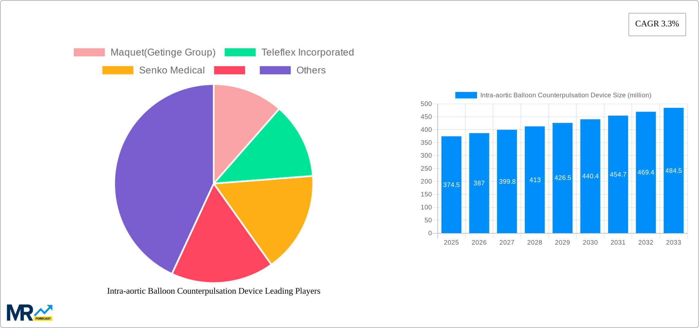 Intra-aortic Balloon Counterpulsation Device Research Report - Market Size, Growth & Forecast