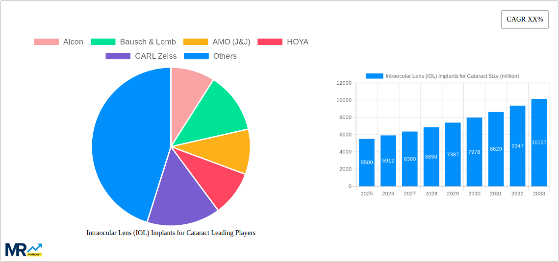 Intraocular Lens (IOL) Implants for Cataract Research Report - Market Size, Growth & Forecast