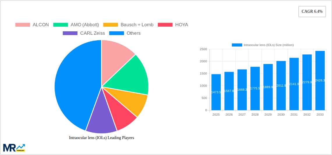 Intraocular lens (IOLs) Research Report - Market Size, Growth & Forecast