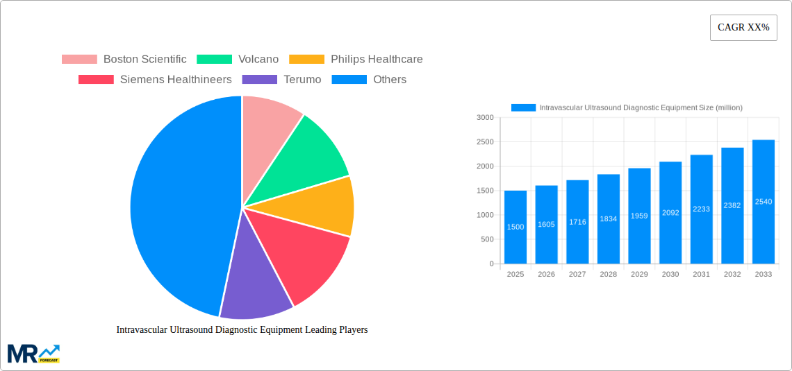 Intravascular Ultrasound Diagnostic Equipment Research Report - Market Size, Growth & Forecast