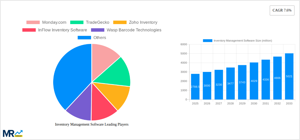 Inventory Management Software Research Report - Market Size, Growth & Forecast