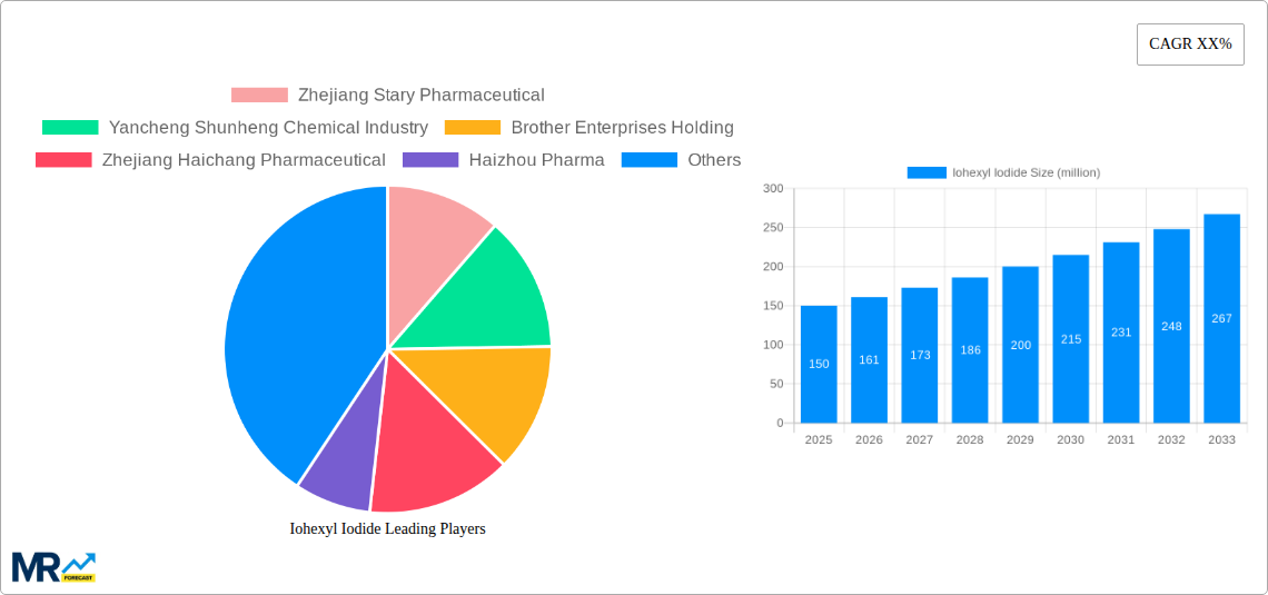 Iohexyl Iodide Research Report - Market Size, Growth & Forecast