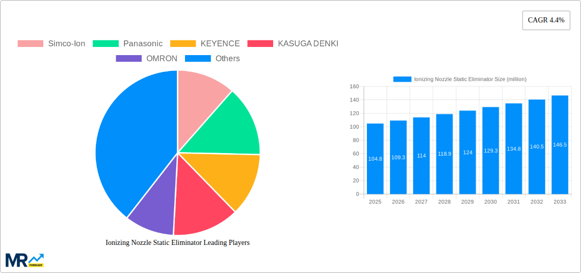 Ionizing Nozzle Static Eliminator Research Report - Market Size, Growth & Forecast