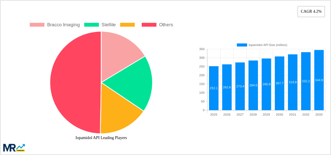 Iopamidol API Research Report - Market Size, Growth & Forecast