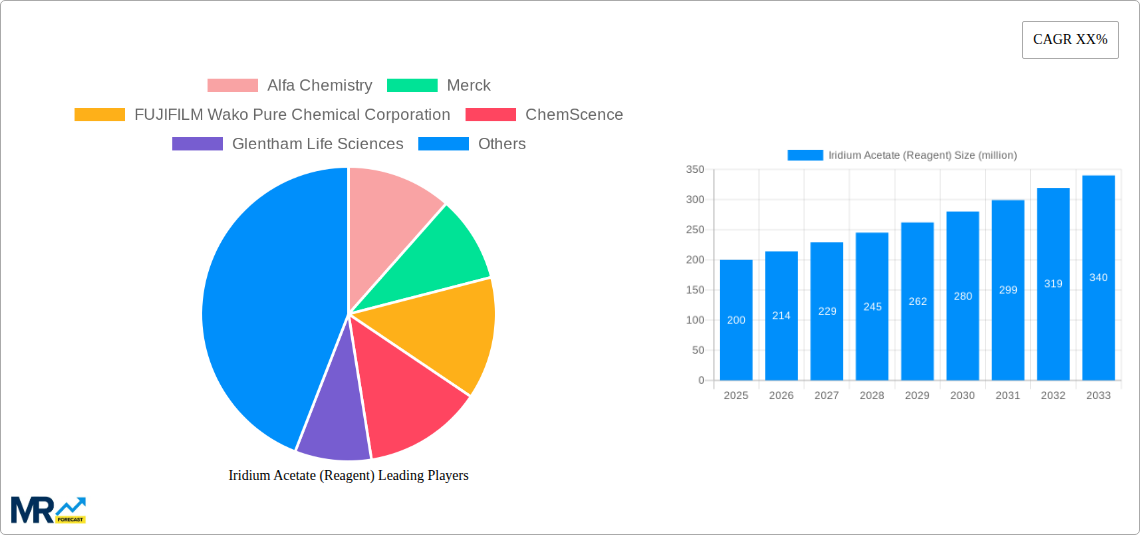 Iridium Acetate (Reagent) Research Report - Market Size, Growth & Forecast