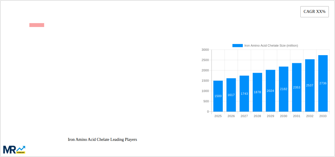 Iron Amino Acid Chelate Research Report - Market Size, Growth & Forecast