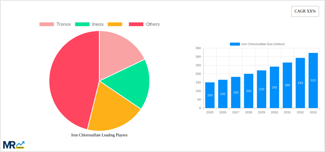 Iron Chlorosulfate Research Report - Market Size, Growth & Forecast
