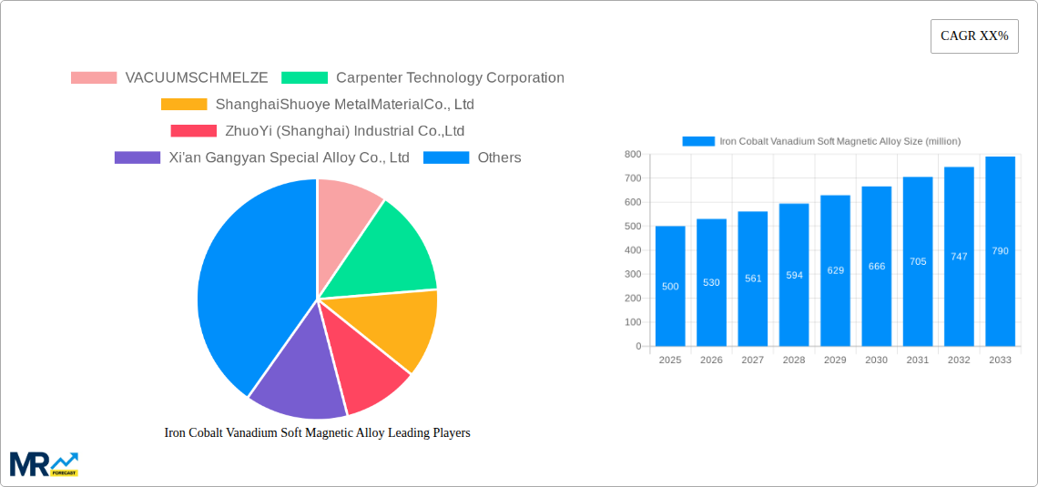 Iron Cobalt Vanadium Soft Magnetic Alloy Research Report - Market Size, Growth & Forecast
