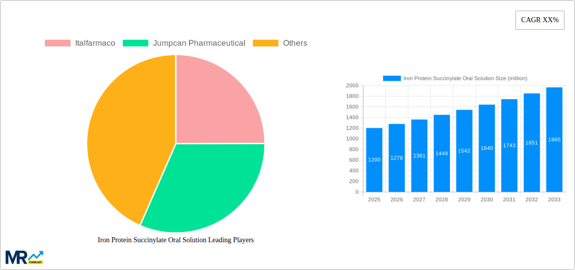 Iron Protein Succinylate Oral Solution Research Report - Market Size, Growth & Forecast