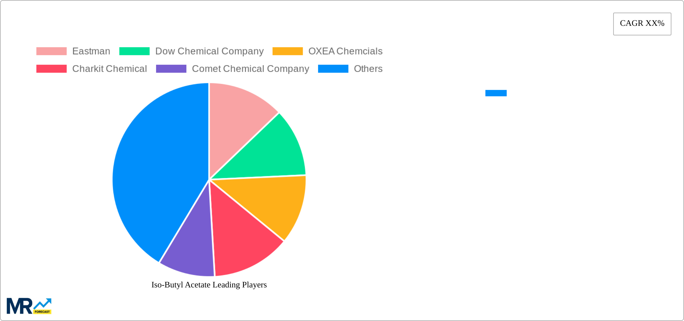 Iso-Butyl Acetate Research Report - Market Size, Growth & Forecast
