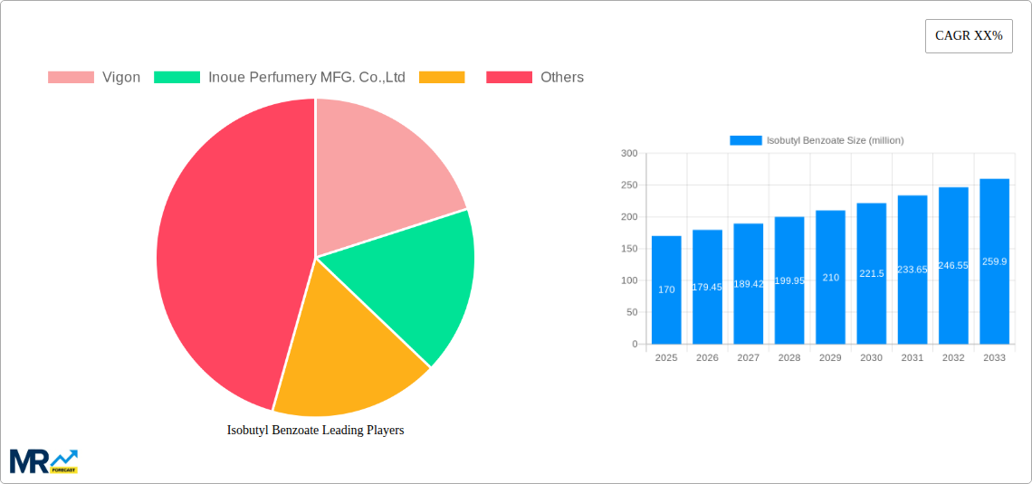 Isobutyl Benzoate Research Report - Market Size, Growth & Forecast