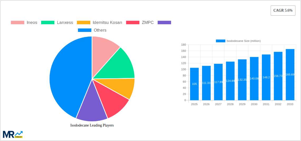 Isododecane Research Report - Market Size, Growth & Forecast
