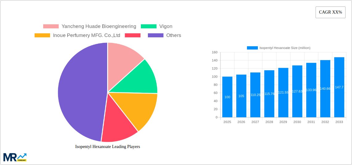 Isopentyl Hexanoate Research Report - Market Size, Growth & Forecast