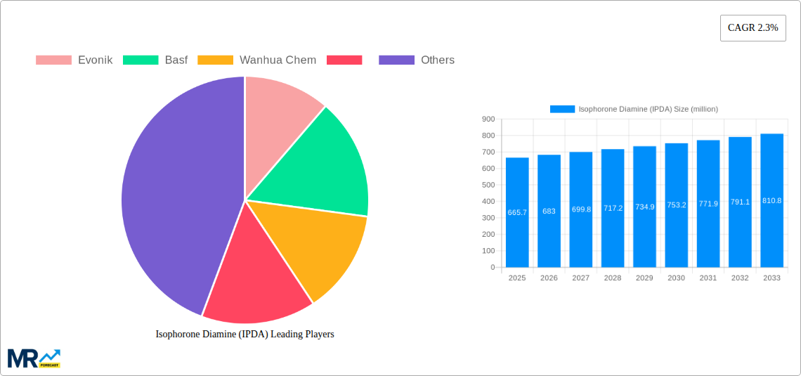 Isophorone Diamine (IPDA) Research Report - Market Size, Growth & Forecast