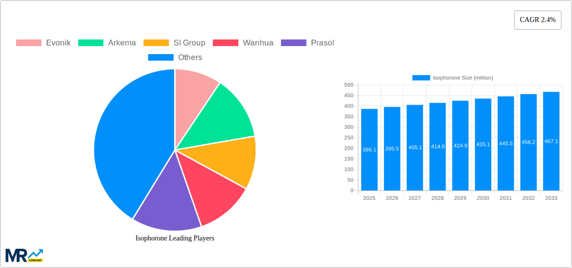 Isophorone Research Report - Market Size, Growth & Forecast