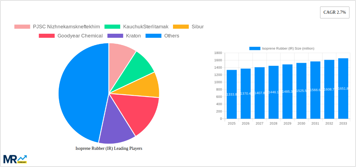 Isoprene Rubber (IR) Research Report - Market Size, Growth & Forecast