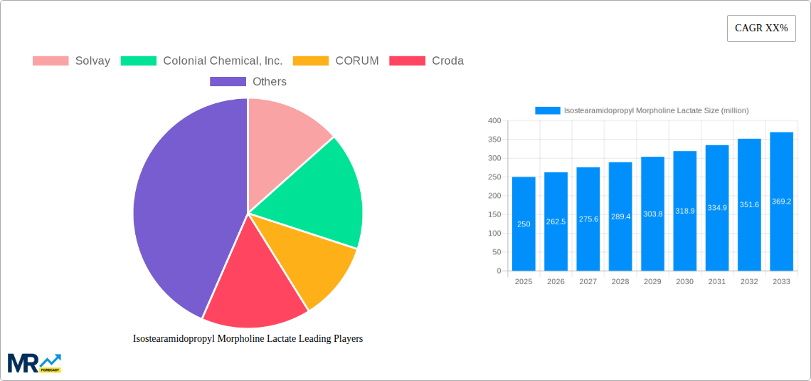 Isostearamidopropyl Morpholine Lactate Research Report - Market Size, Growth & Forecast