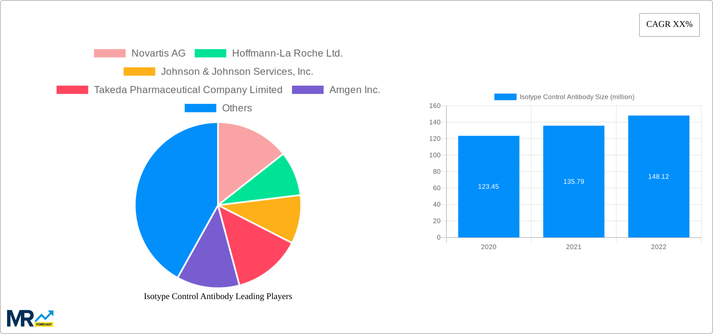 Isotype Control Antibody Research Report - Market Size, Growth & Forecast
