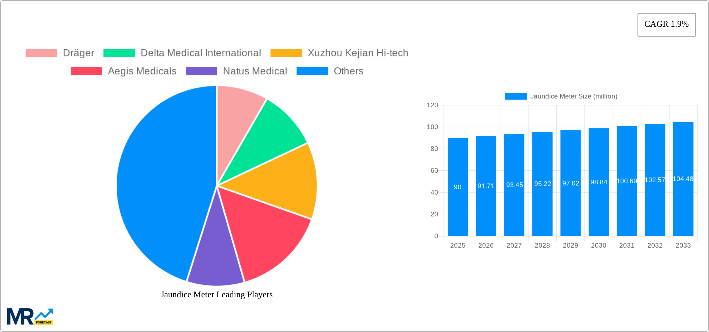 Jaundice Meter Research Report - Market Size, Growth & Forecast