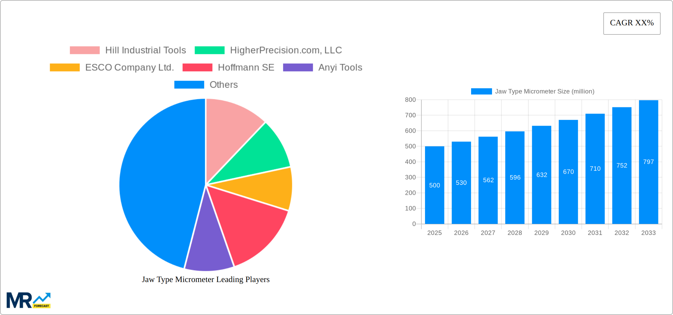 Jaw Type Micrometer Research Report - Market Size, Growth & Forecast