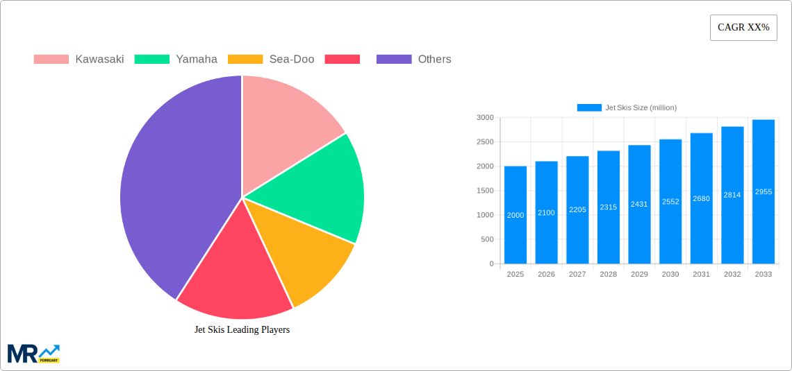 Jet Skis Research Report - Market Size, Growth & Forecast