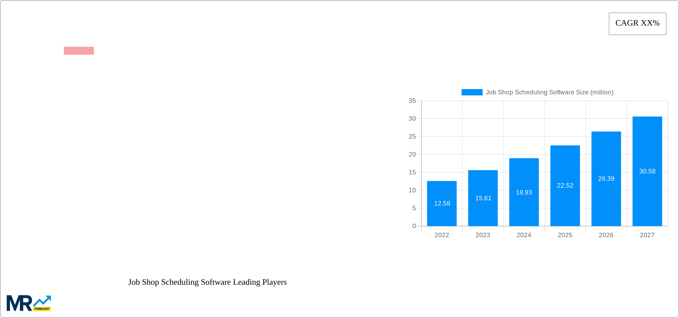 Job Shop Scheduling Software Research Report - Market Size, Growth & Forecast